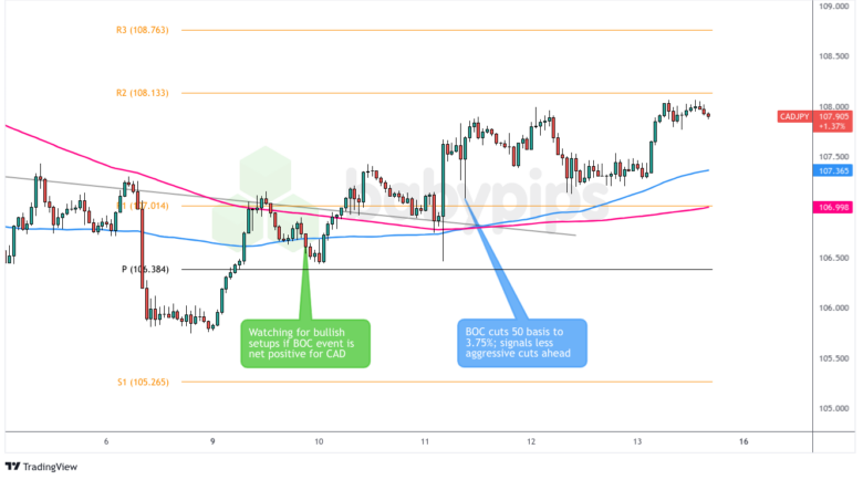  CAD/JPY：2024年12月10日（星期二）_XM官网