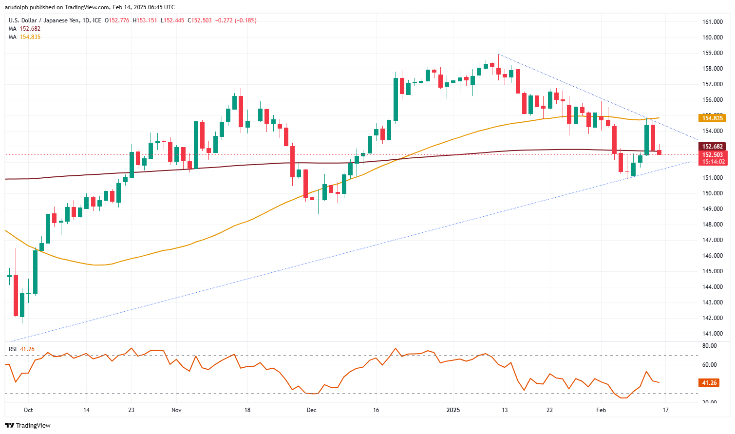 USD/JPY恢复下行_XM官网